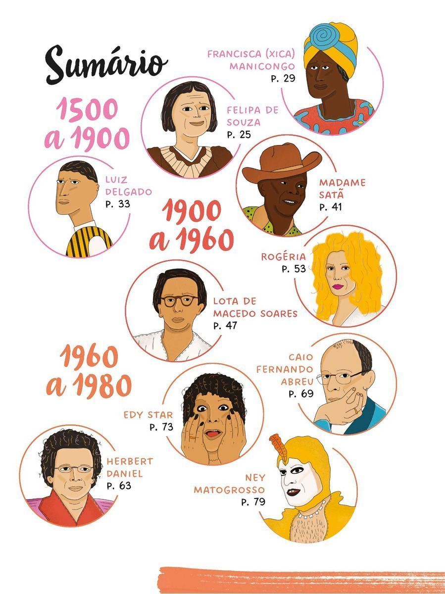 Fabulosas - Histórias De Um Brasil Lgbtqiap+