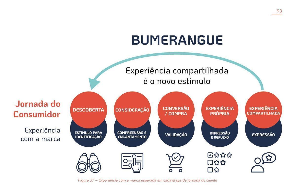 Unbound Marketing - Como Construir Uma Estratégia Exponencial Usando o Marketing em Ambiente Digital