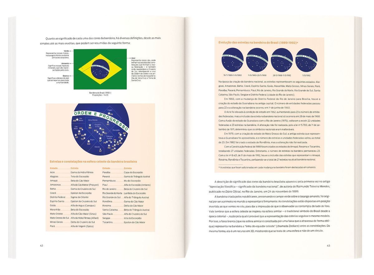 Símbolos do Brasil