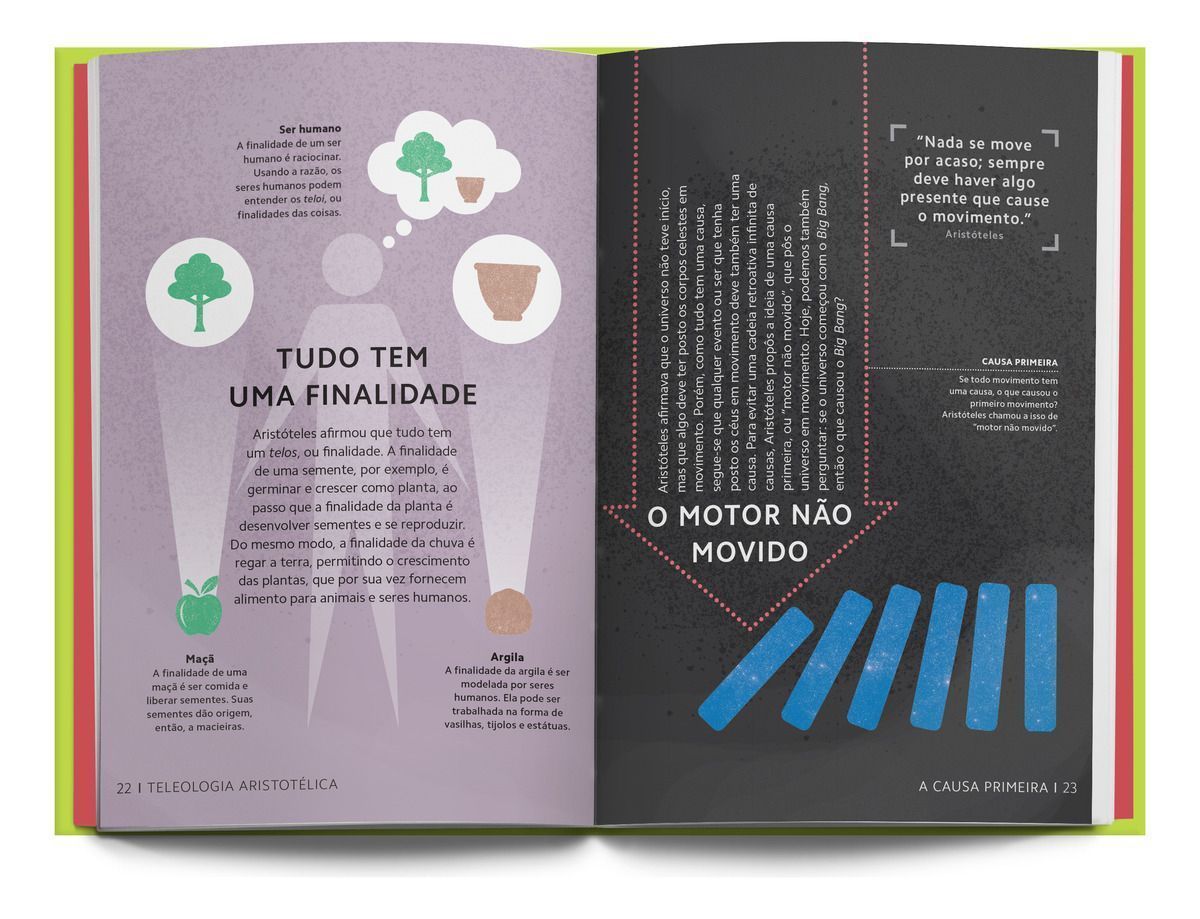 Simples - Filosofia