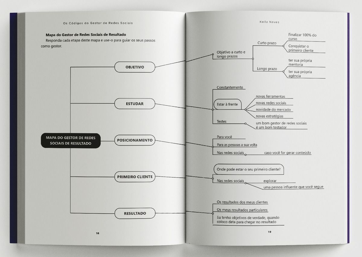 Os Códigos Do Gestor De Redes Sociais - Conquiste a Tão Sonhada Liberdade Financeira, Geográfica e D
