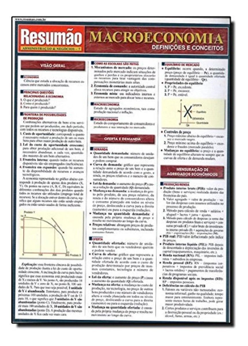 Resumão Administração e Negócios - Macroeconomia