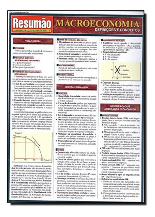 Resumão Administração e Negócios - Macroeconomia