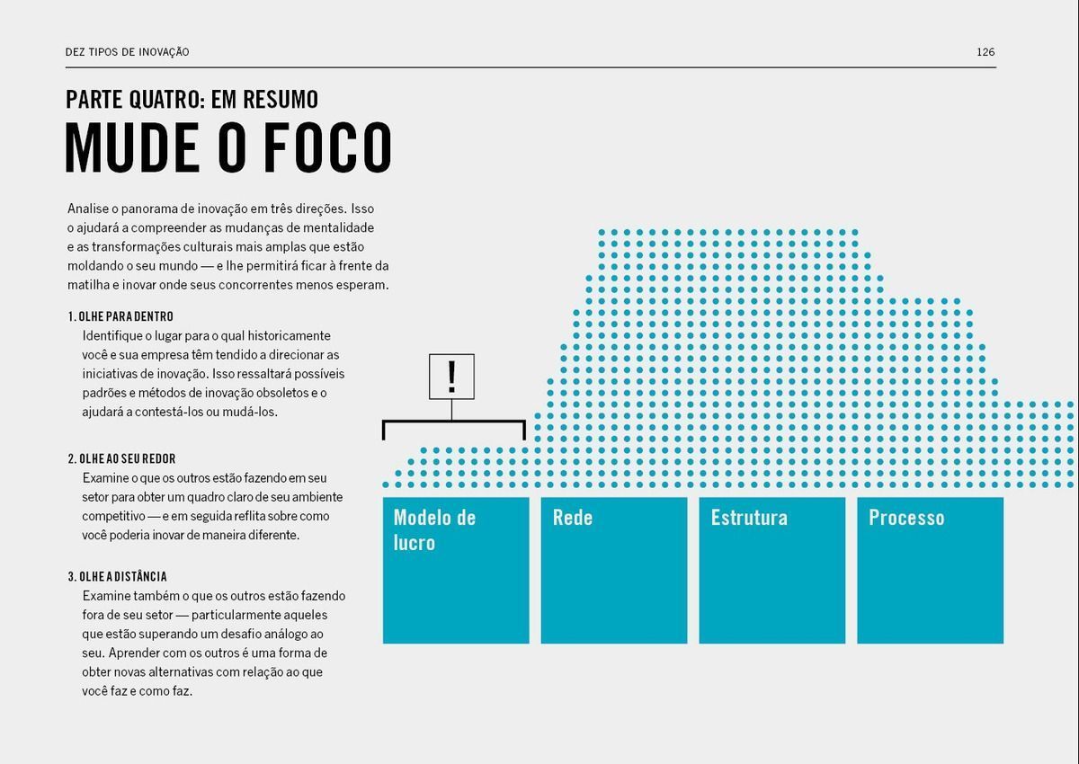 Dez Tipos De Inovação